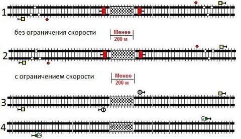 Сдо ржд бесстыковой