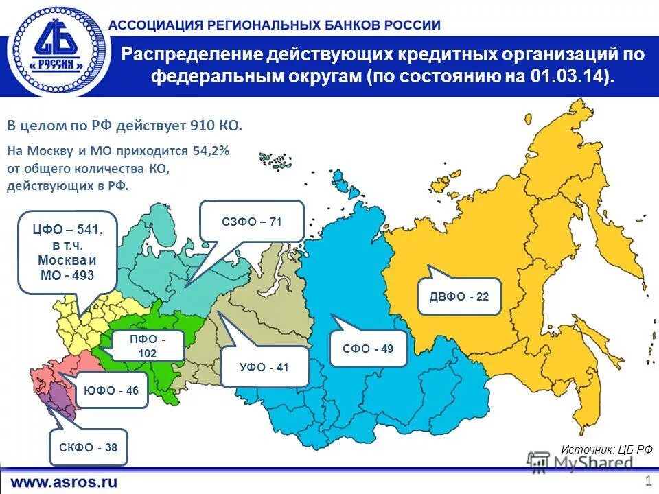 В республиках рф действуют