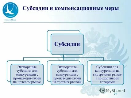 Компенсационные меры