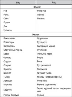 Продукты янь