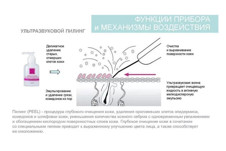 Как пользоваться уз чисткой. Схема проведения ультразвукового пилинга. Чистка ультразвуком лица принцип действия.