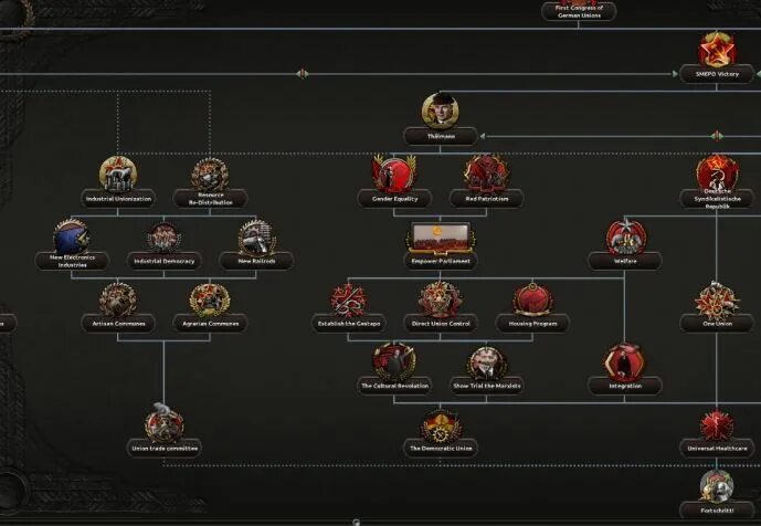 Hoi4 kaiserredux солидаристы. Hoi 4 kaiserredux. Венгрия hearts of iron 4. Трансамур kaiserredux. Hoi 4 kaiserredux карта.