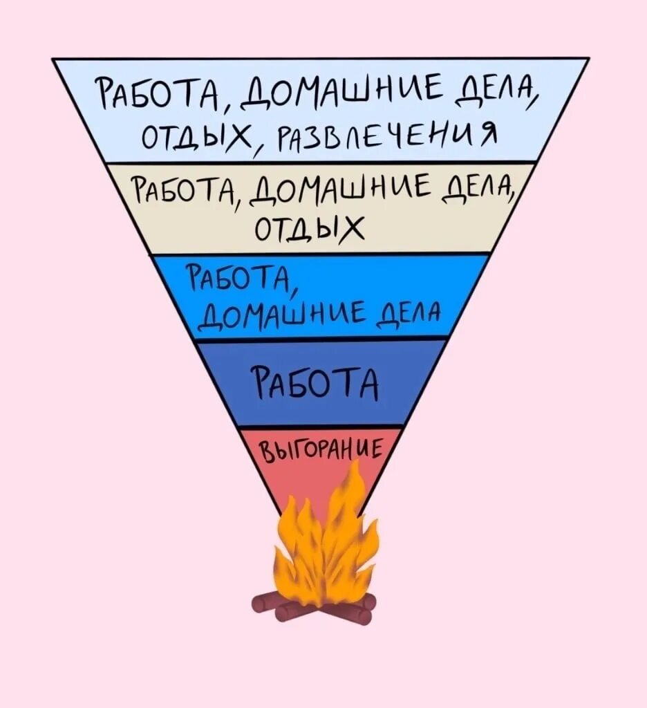 Воронка истощения. Воронка жизни. воронка истощения мари остберг. воронки в жизни.