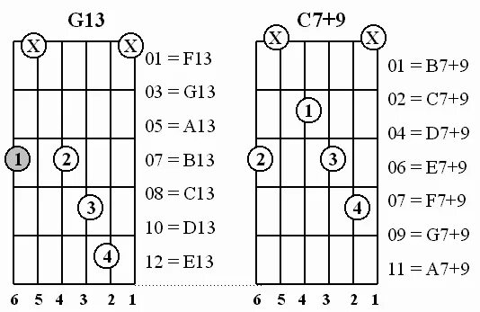 Рок на гитаре аккорды. Панк рок аккорды. Мой рок-н-ролл аккорды. Мой рок-н-ролл текст. Рок аккорды для гитары.
