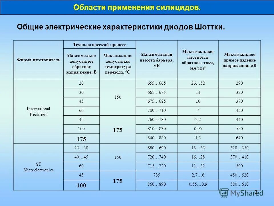 уравнивание от выравнивания потенциалов. схема зру 10 кв с двумя системами сборных шин. аппаратура управления и защиты электроустановок. классификация электрических аппаратов защиты. система выравнивания потенциалов.