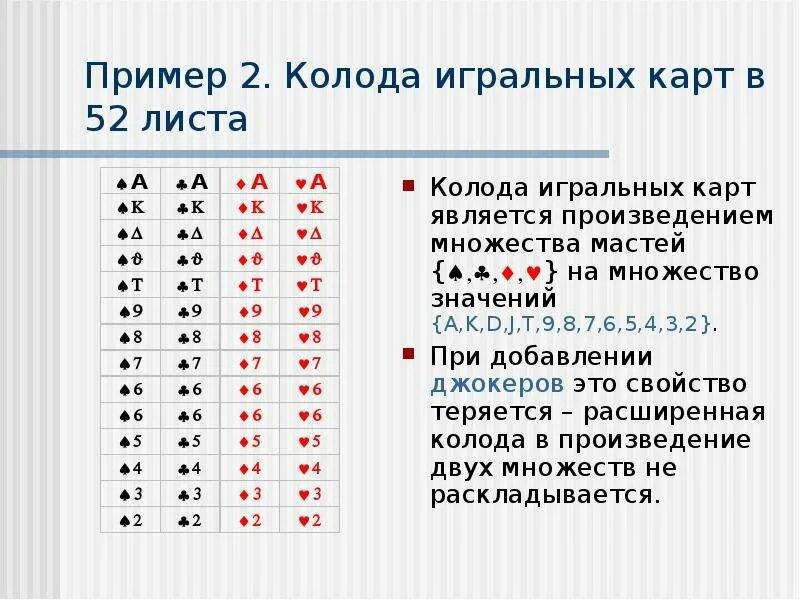 Значение карт в колоде. Кол-во карт в колоде. Числа игральных карт. Цифровое значение карт игральных. 52 что это означает