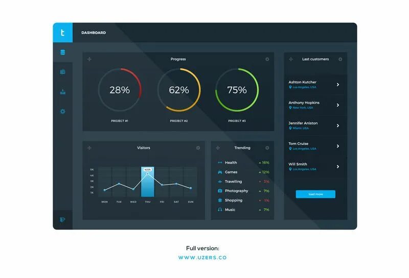 3x ui панель. Интерфейс админ панели. админ панель для сайта. design админ панель. дашборд.
