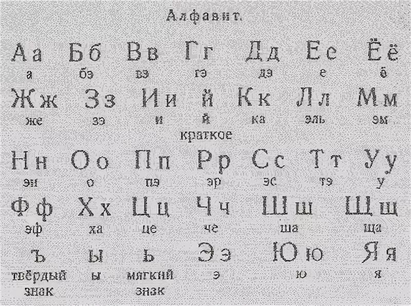 Сколько букв в таджикский. Алфавитное название букв русского алфавита. Правильное название букв русского алфавита. Азбука с правильным произношением букв. Алфавит с правильным названием букв.