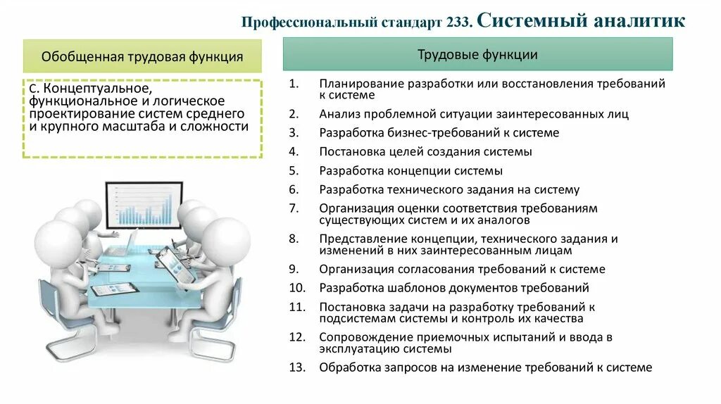 Системный аналитик. Системный аналитик обязанности. Пример работы системного Аналитика. Требования бизнес Аналитика.