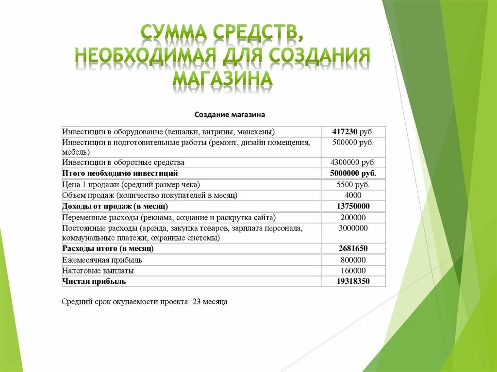 Составляем бизнес план магазина. Финансовый план спортивного магазина. Бизнес план спортивного магазина. Бизнес план для магазина спортивного инвентаря. Готовый бизнес план спортивного магазина.