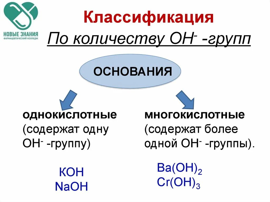 Основания классификация оснований. Однокислотные основания. Классификация оснований однокислотные. Классификация оснований по числу групп он. Двухкислотные щелочи формулы оснований на группы