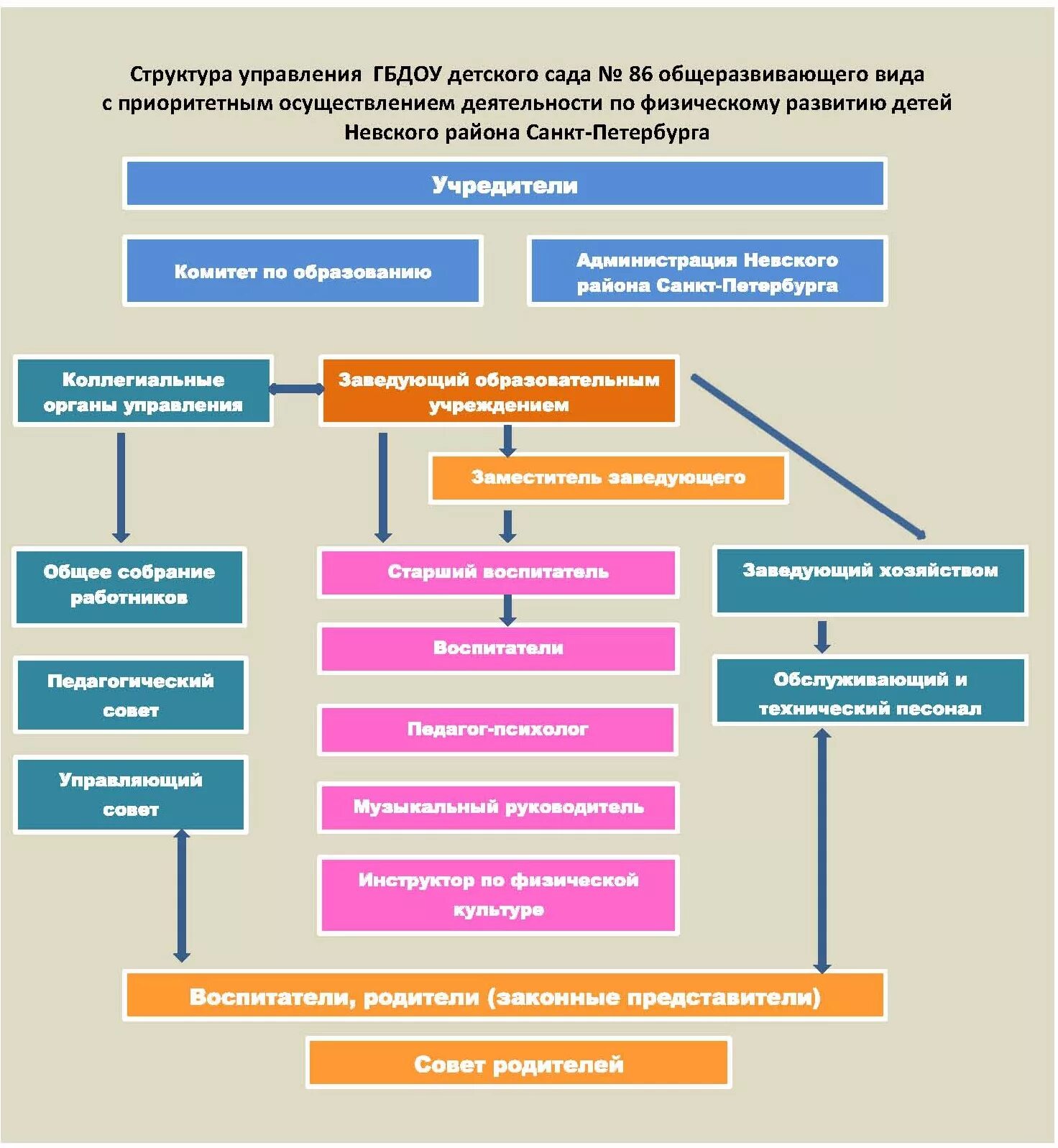 Телефоны отделов образования спб. Телефоны отделов образования спб. Комитет по культуре спб лого. Муниципальное образование это. Внутригородские муниципальные образования.
