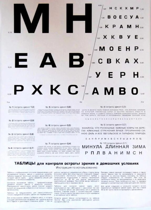 Проверить зрение таблица с буквами онлайн глаз тест диаграмма вектор е диаграмма зрение экзамен окулист проверка медицинск