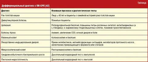 Температура после операции на кишечнике