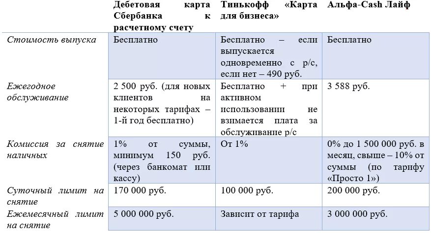 Во сколько лет можно ип. Снятие наличных с расчетного счета ИП. Процент за снятие с расчетного счета. Снятие наличных со счета ИП. Процент за снятие наличных со счета.