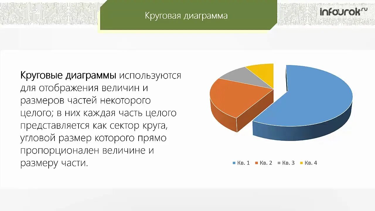 График используемых слов. Круговая диаграмма. Круговая диаграмма используется для. Круговая диаграмма это в информатике. Круговая (секторная) диаграмма используется для.