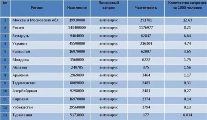 Region 8. 08 Регион Таджикистан. Код стран СНГ. Телефонные коды стран СНГ на мобильные. Код города Таджикистан.