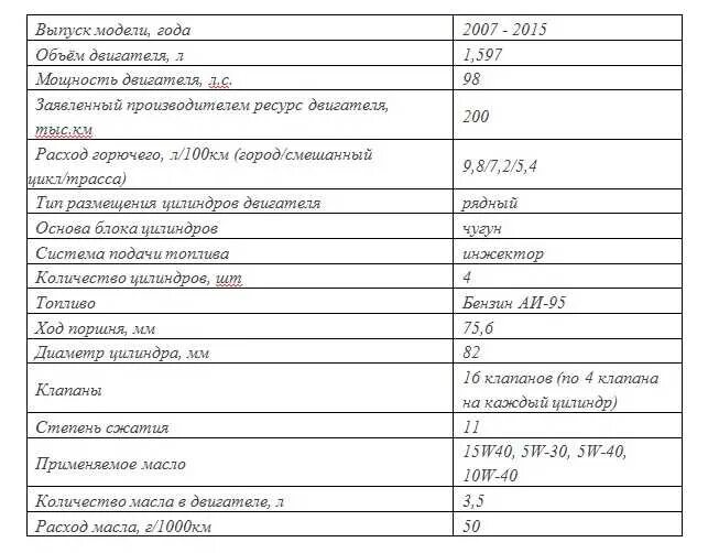 Объем масла в двс приора 16 клапанов. 6 8кл таблица. Объем масла в двс приора 16 клапанов. Объем масла в двс приора 16 клапанов. 6 8кл таблица.