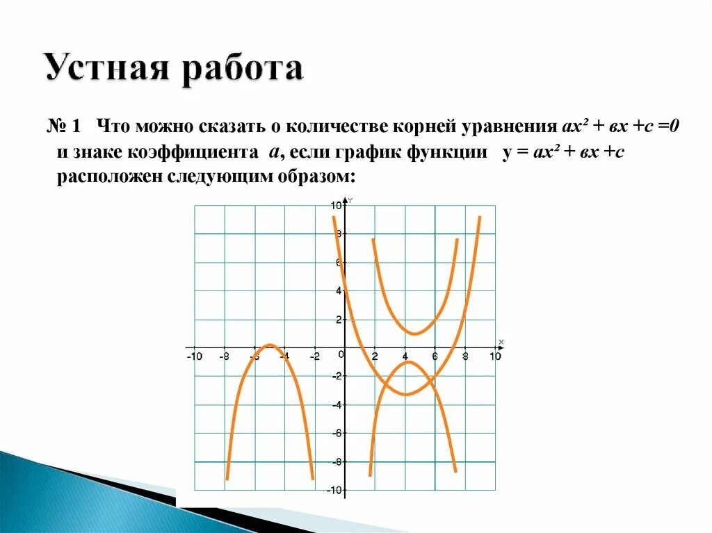 Ах2+вх+с. График функции y ах2+вх+с. На рисунке изображен график функции у ах2+вх+с. График функции у ах2 у 0