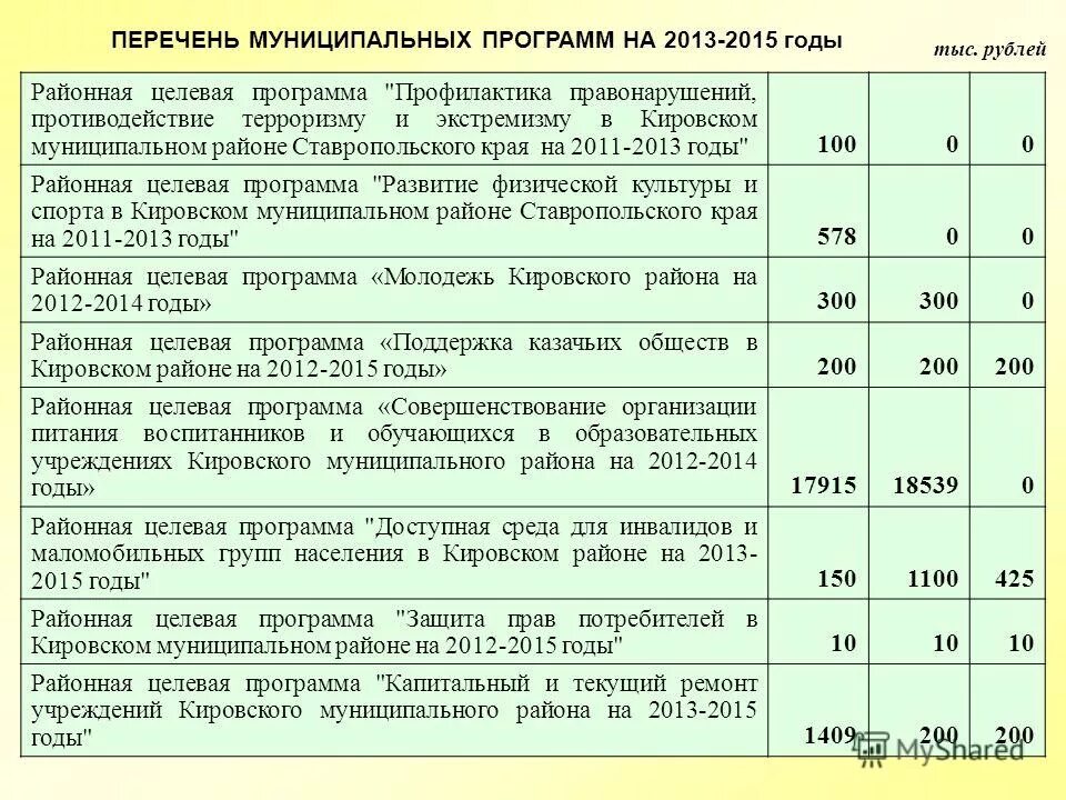 Муниципальные программы по экстремизму. Муниципальные программы по экстремизму