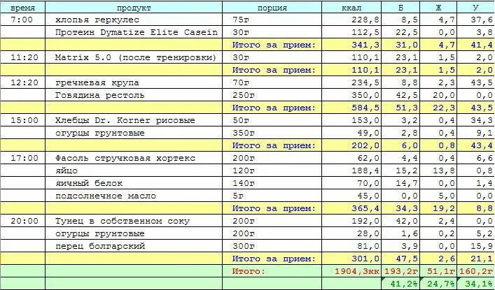 Программа с гантелей в домашних условиях для начинающих. Тренировочная программа. План тренировок с гантелей. Программа упражнений со штангой.