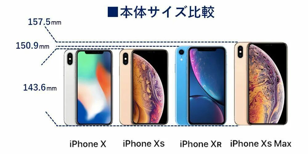 Чем айфон xs отличается от xs max. Iphone x xs xs max размеры. xs max и xr. айфон x xs xr. айфон 10 xr xs max разница.