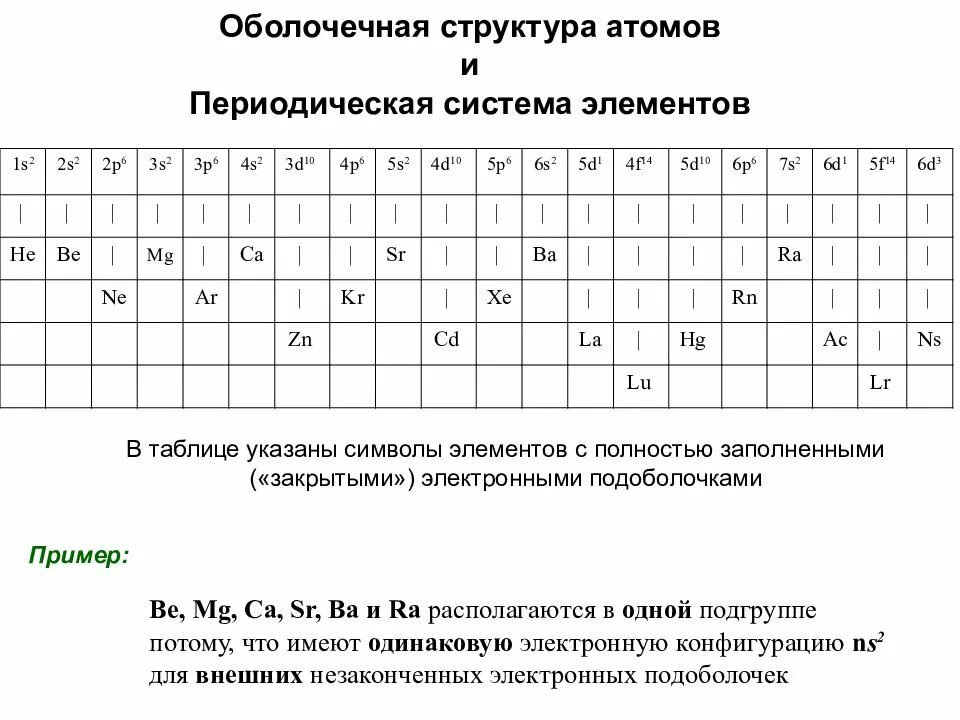 Строение атома и периодическая система элементов. Электронная структура атомов и периодическая система элементов. Строение атома и периодическая таблица. Заполните таблицу строение атома.