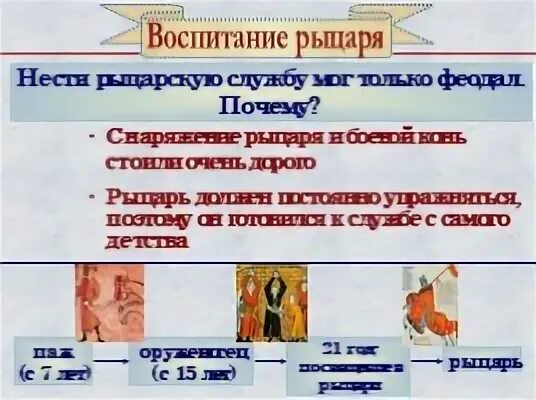 Нести рыцарскую службу мог только владелец поместья. Нести рыцарскую службу мог только владелец поместья