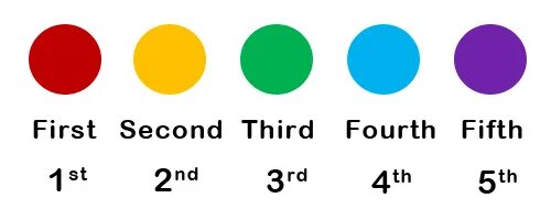 English first 3. First second third fourth. Firsts and seconds. One first two second three third. Second английский.