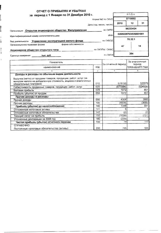 Стр 2410 отчет о финансовых результатах. Отчет о прибылях и убытках пример 2021. Ф 2 бухгалтерской отчетности отчет о прибылях и убытках. ОПИУ отчет о прибылях и убытках. Плановый отчет о прибылях и убытках.
