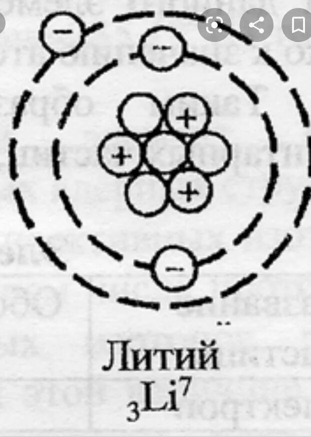 Строение атома элемента лития. Состав и строение атома литий. Литий атомное строение. Схема электронов литий. Изотоп лития бора