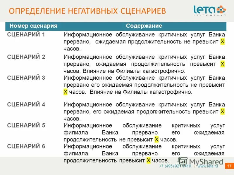 Схема системы лояльности. Сценарий диалога ис. Схема сценария. Программа для построения сценариев. Сценарии использования системы.
