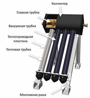 Устройство коллектора