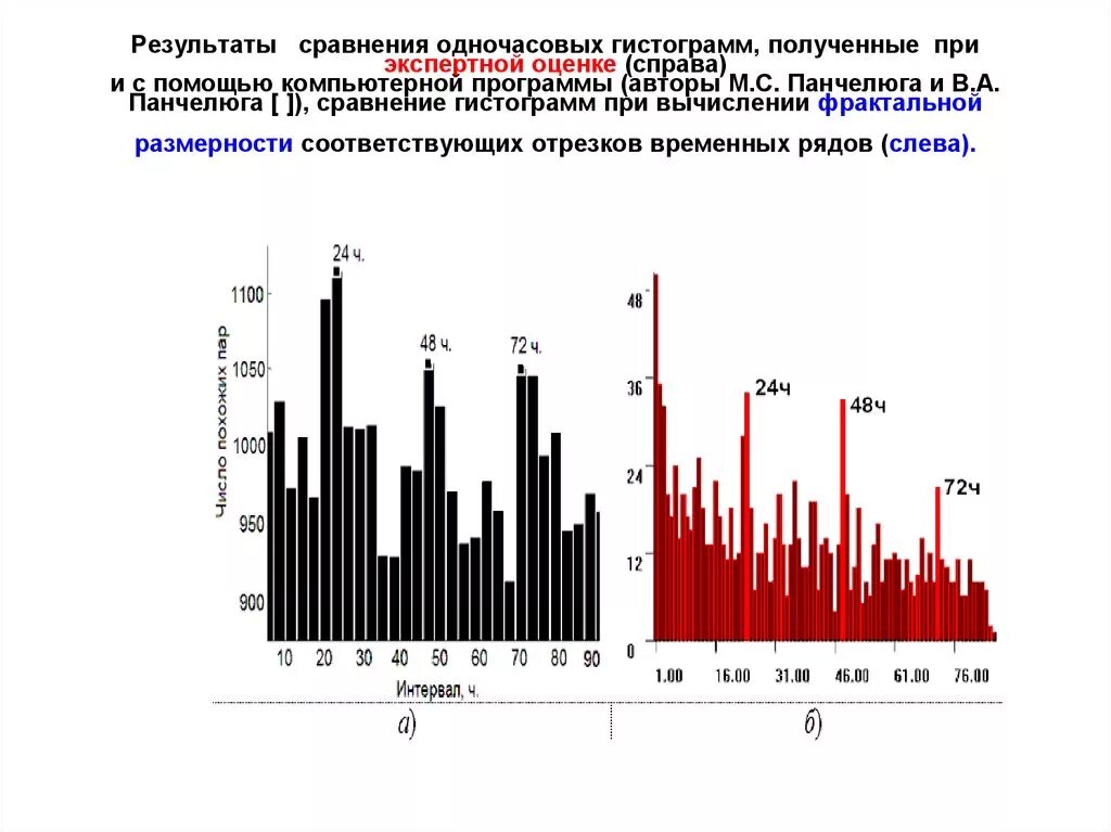 Пулы тестирования спортсменов одночасовой интервал. Преобразование временных рядов. Гистограмма экспертных оценок. Расчет фрактальной размерности временных рядов. Вариограммный анализ и оценка фрактальной размерности.