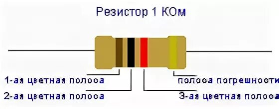 Диоды 2 ома сопротивление. Резистор 1 килоом маркировка. Резистор на 1 килоом цветовая маркировка. Резистор 1 kom цветовая маркировка. Цветовая маркировка резисторов 1 ком.