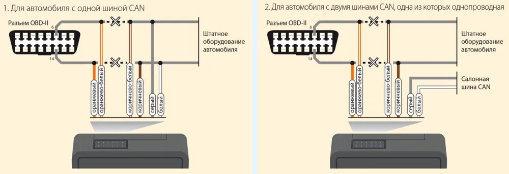 Бесконтактный считыватель CAN-LOG U 400 Мониторинг Транспорта