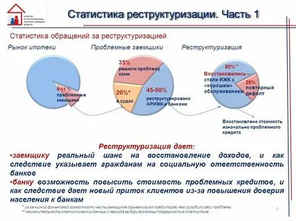 Статистика процессов