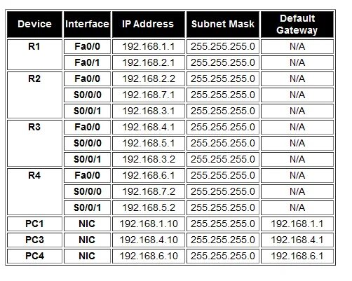 Для чего используется маска 255.255 255.255. Маска 255.255.255.255. 255.255.192.0. Маска 255.255.255.192 сколько адресов. Маска 255.255.255.192 диапазон адресов.