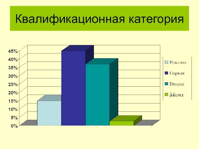 Квалификационная категория. Квалификация категория вторая.