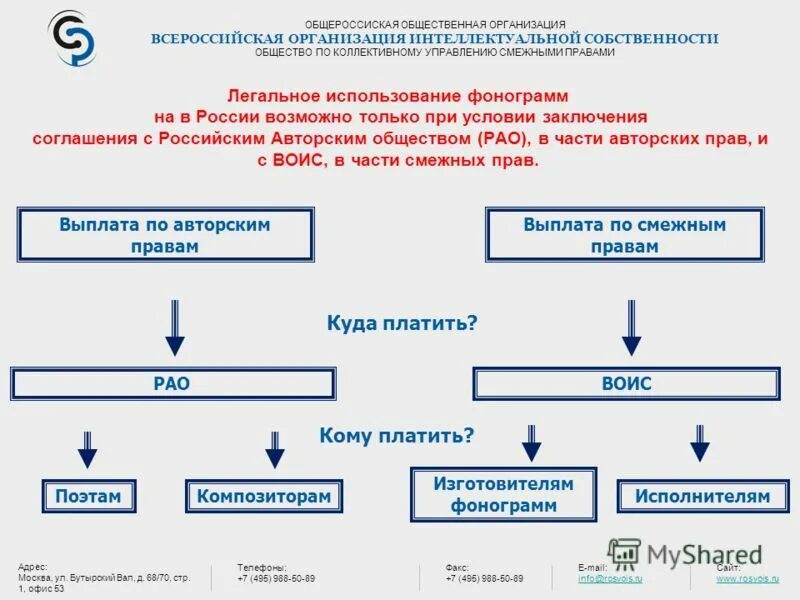 Всероссийская организация интеллектуальной