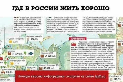 На какой стороне лучше жить