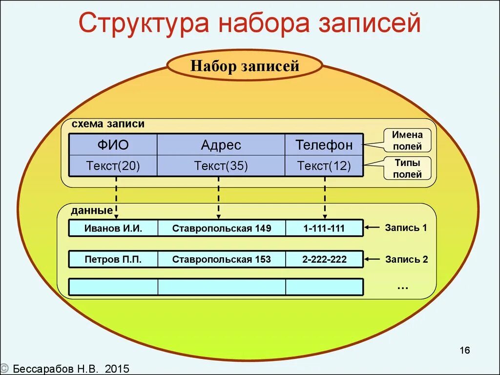 Адрес тип поля