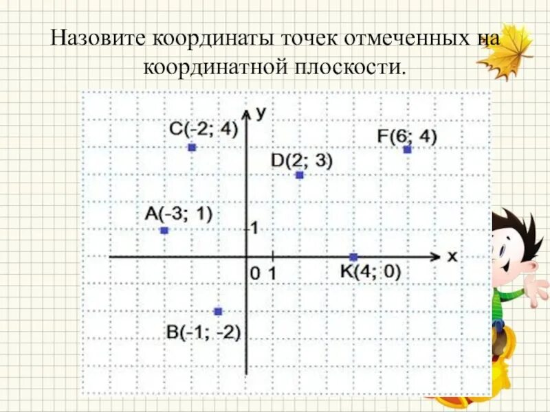 Координаты точки. Координаты точки на плоскости. Записать координаты точек. Координаты точек на координатной. Точка 7.0