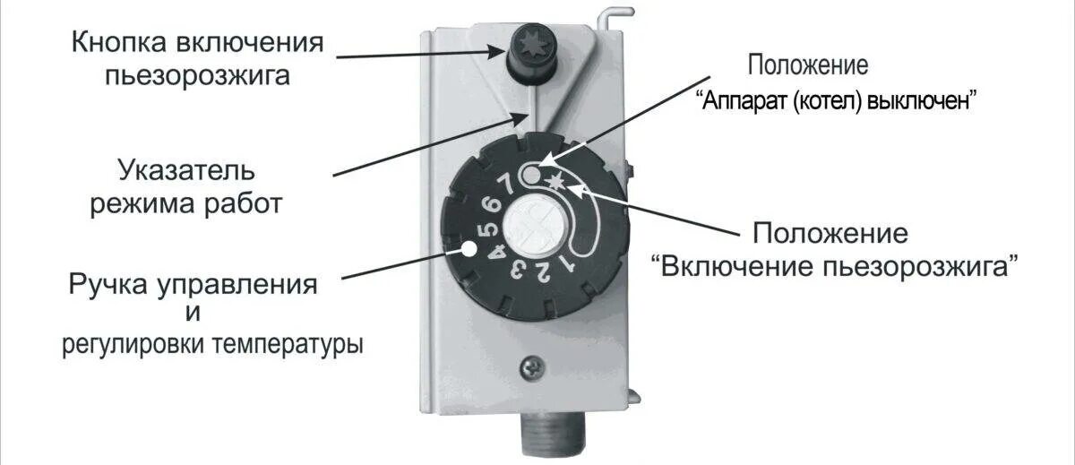 Как выключить газовый котел. Как включить газовый котел для отопления. Как правильно газовый котёл включить и выключить?. Как включить газовый котел для отопления с автоматикой.