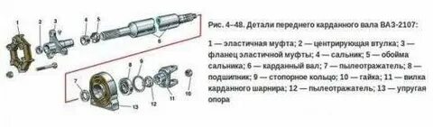 Размеры карданных валов ваз 2107
