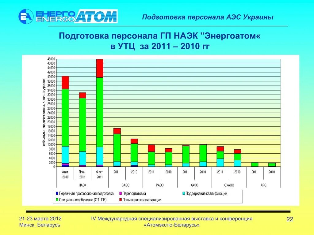 Какие электростанции на украине. Категории персонала на АЭС. Обучение персонала АЭС. Атомные электростанции Украины. Атомные станции Украины список.