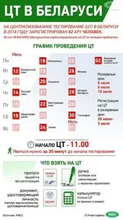 Что такое ц т г