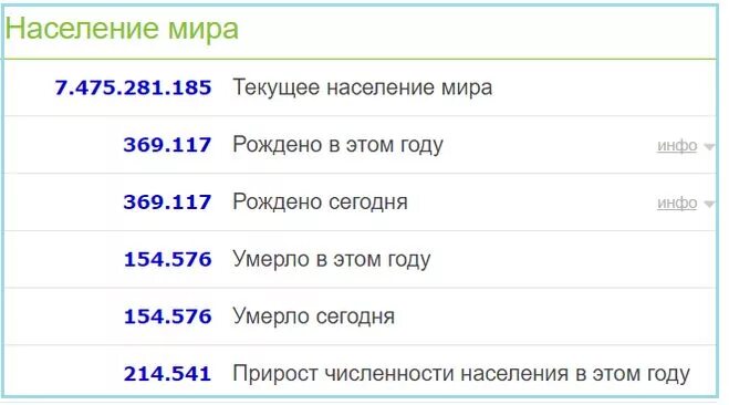 Сколько людей живет во всем мире. Сколько людей в мире. Сколько человек живёт в мире. Сколько всего людей в мире. Точное число людей на земле.