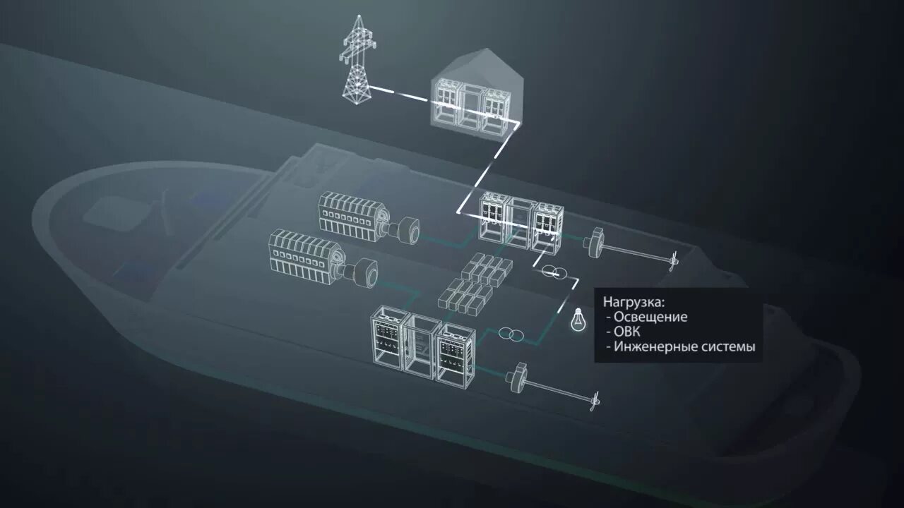 Система электроснабжения судна. Электроснабжение кораблей. Система Берегового электропитания. Электрооборудование на судне.