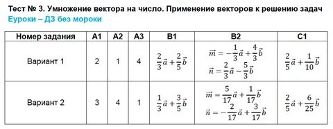 Решение задач 9 класс самостоятельная работа